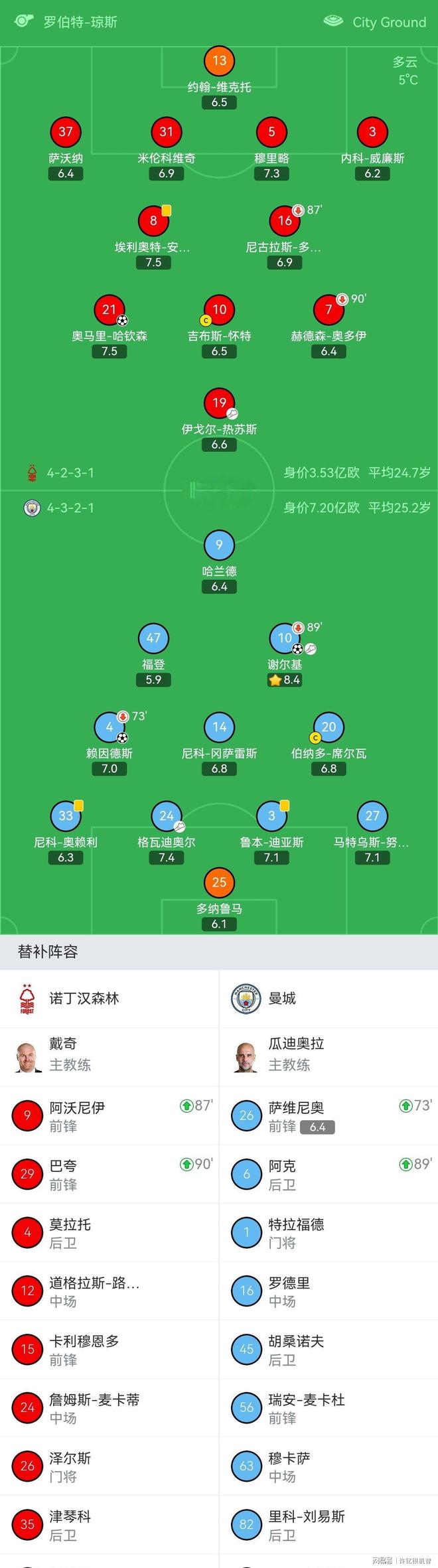 曼城前瞻德布劳内因伤缺阵 蓝月冲击英超神纪录 曼城前瞻德布劳内因伤缺阵 蓝月冲击英超神纪录